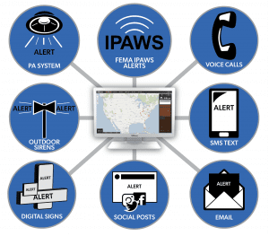 SiRcom Unified Emergency Warning Features